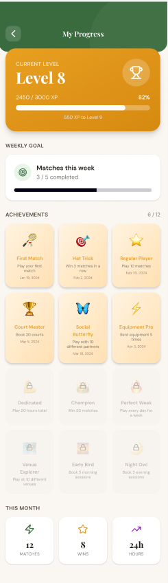 Layar progress dan achievement pemain
